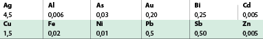 Table 3. Proposed lead-free pot specification – maximum impurity levels